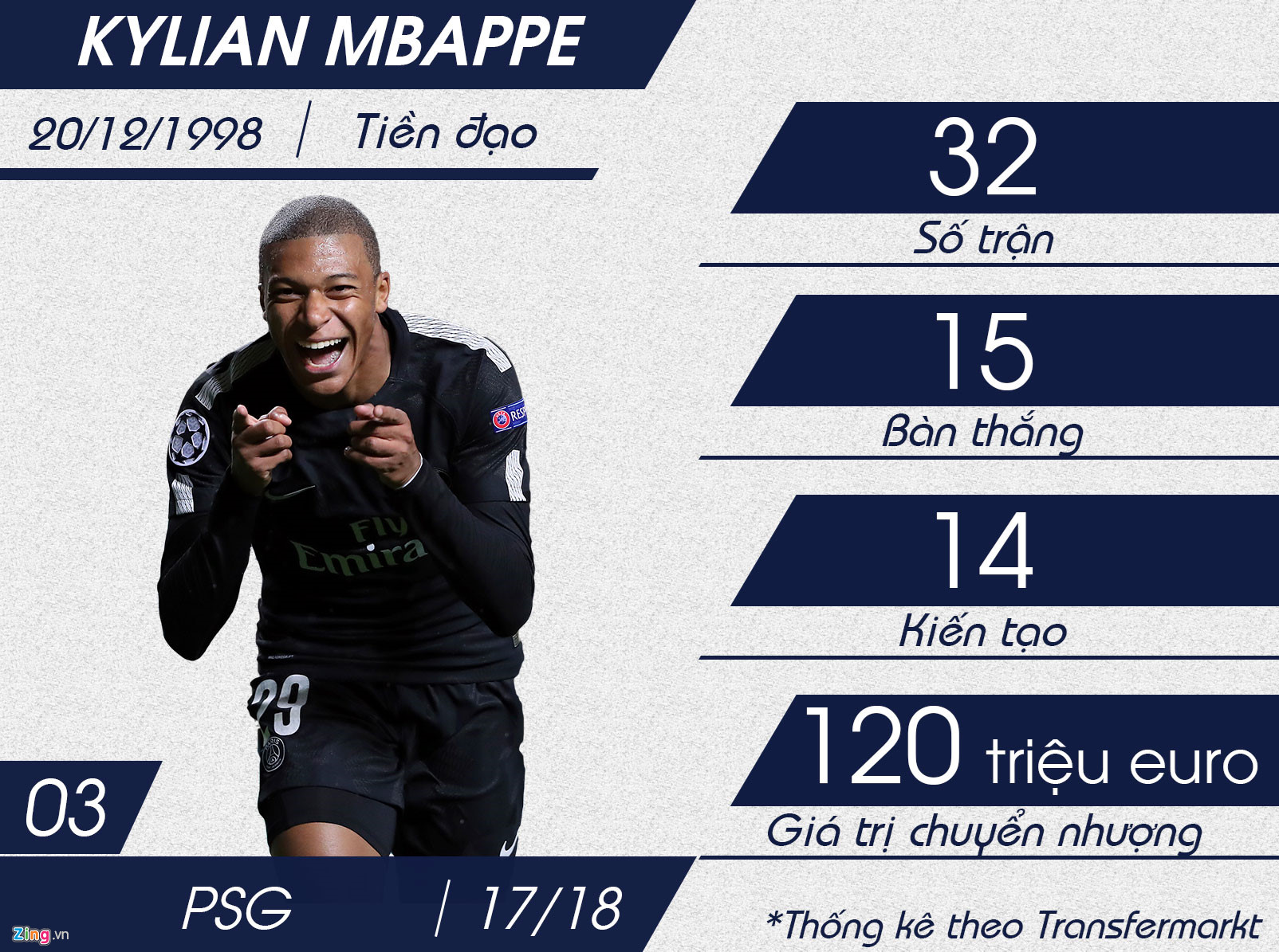 Top 10 sao mai U20 hứa hẹn khuynh đảo bóng đá châu Âu